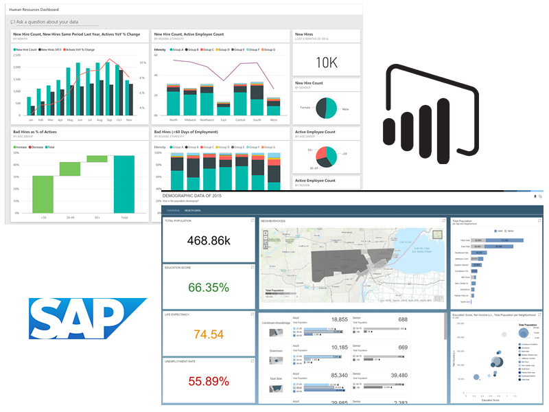 Sap Analytics Cloud Vs Microsoft Power Bi Comparison 2021 - Riset